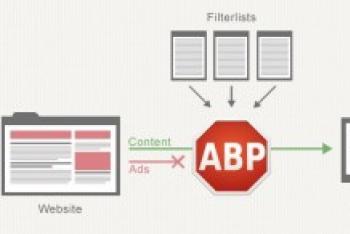 How to get rid of intrusive advertising on the Internet: testing Adblock